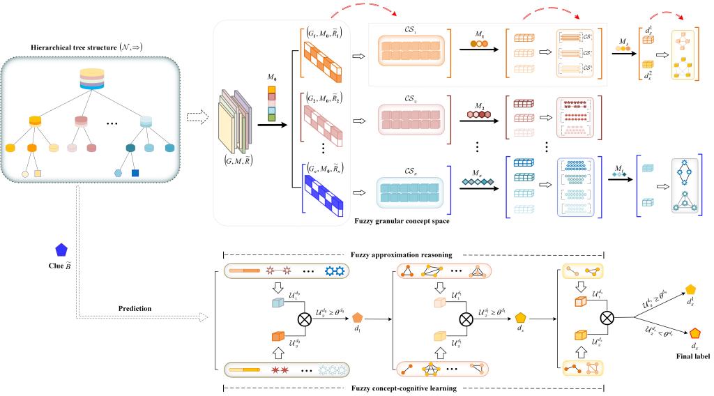 图1 层次分类示意图.jpg