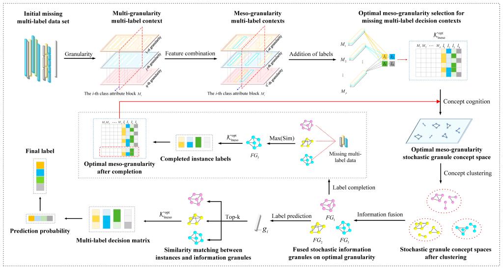 图2 多标记分类示意图.jpg